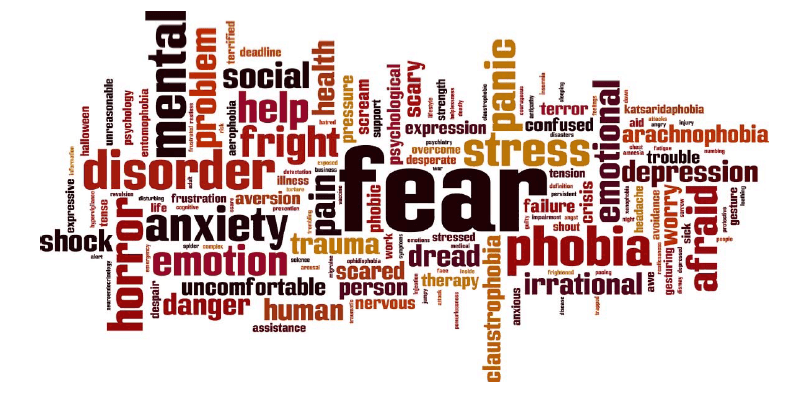 Fear word association