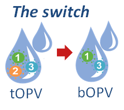 OPV switch